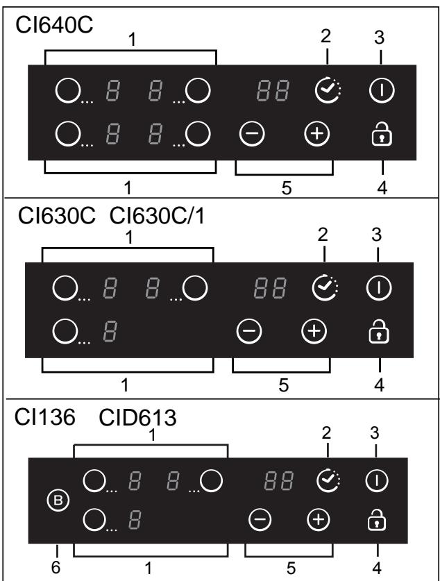 CANDY CID613 - Connection to power supply - 2