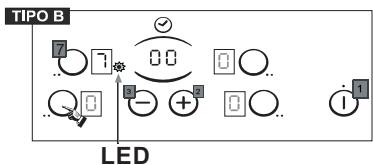 CANDY CH630 C - FUNCIONAMIENTO DE LA ZONA COMPLEMENTARIA (DOS QUEMADORES) - 2