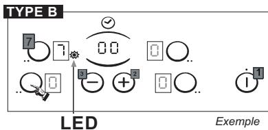 CANDY CH630 C - FONCTIONNEMENT DU FOYER DEUX ZONES - 2