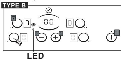 CANDY CH630 C - WERKING VAN HET KOOKVLAK MET TWEE ZONES - 2
