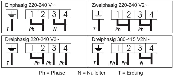 CANDY CH630 C - Achtung: - 5