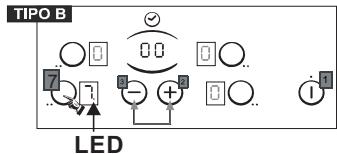CANDY CH630 C - PROGRAMACION DE UN QUEMADOR (según el Modelo) - 1