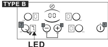 CANDY CH630 C - PROGRAMMATION (selon modele) - 1