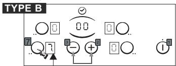 CANDY CH630 C - PROGRAMMING A COOKING ZONE (according to the model) - 1