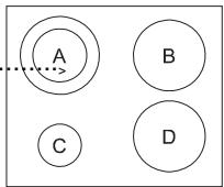 CANDY CH630 C - FONCTIONNEMENT DU FOYER DEUX ZONES - 1