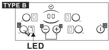 CANDY CH630 C - PROGRAMMEREN VAN EEN KOOKZONE (volgens model) - 1