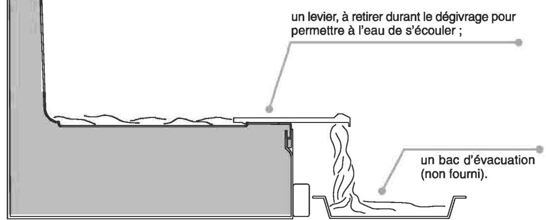 CANDY CFU 24 - ÉVACUATION DE L'EAU - 1