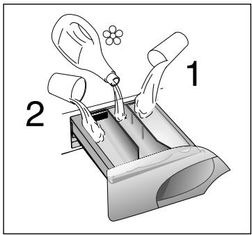 CANDY GC 1471 D3/1 - Manette des programmes de LAVAGE avec "OFF - 3