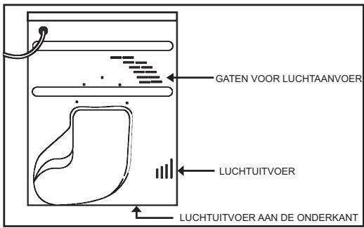 CANDY EVOC 570B-S - VENTILATIE - 1