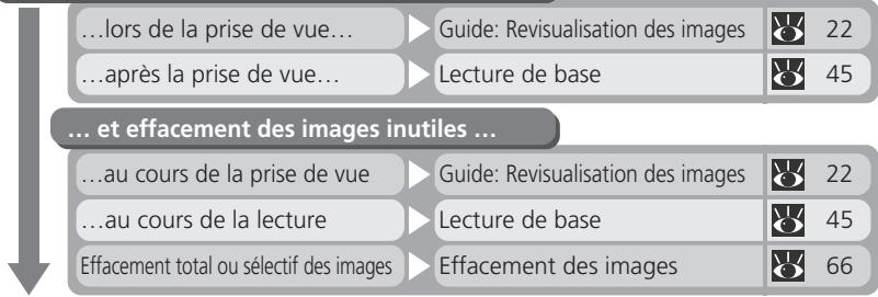 NIKON COOLPIX 2000 - ÉTAPE 3—Lecture des images - 1