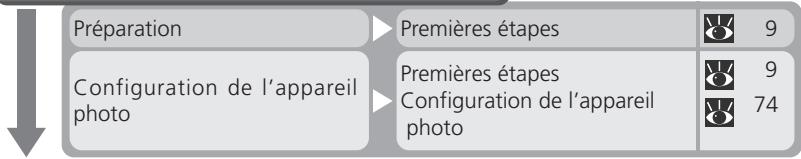 NIKON COOLPIX 2000 - ÉTAPE 1—Préparation de l'appareil photo - 1