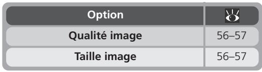 NIKON COOLPIX 2000 - Menu SET-UP - 14