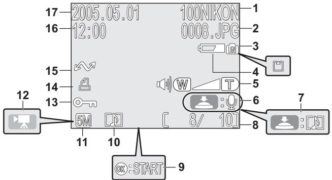 NIKON COOLPIX 5600 - Mode Visualisation - 1