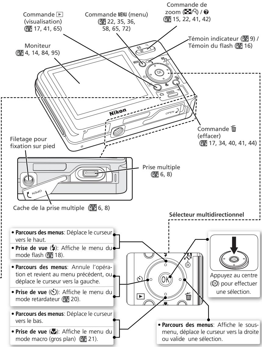 NIKON COOLPIX S2 - Commande de mode (14, 22, 36) - 2