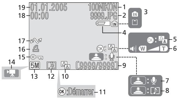 NIKON COOLPIX S2 - Mode de visualisation - 1
