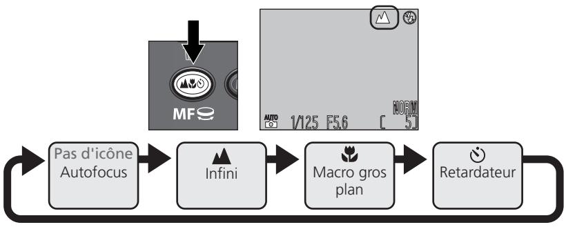 NIKON COOLPIX 4500 - Mode de mise au point - 1