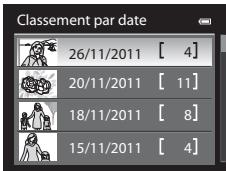 NIKON COOLPIX AW100 - Mode Classement par date - 1