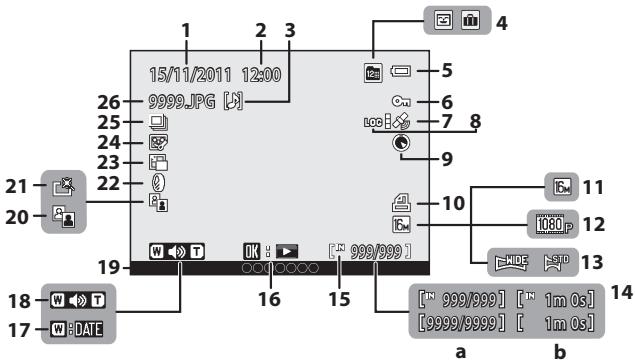 NIKON COOLPIX AW100 - Mode de visualisation - 1