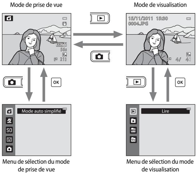 NIKON COOLPIX AW100 - Basculement entre le mode de prise de vue et le mode de visualisation - 1