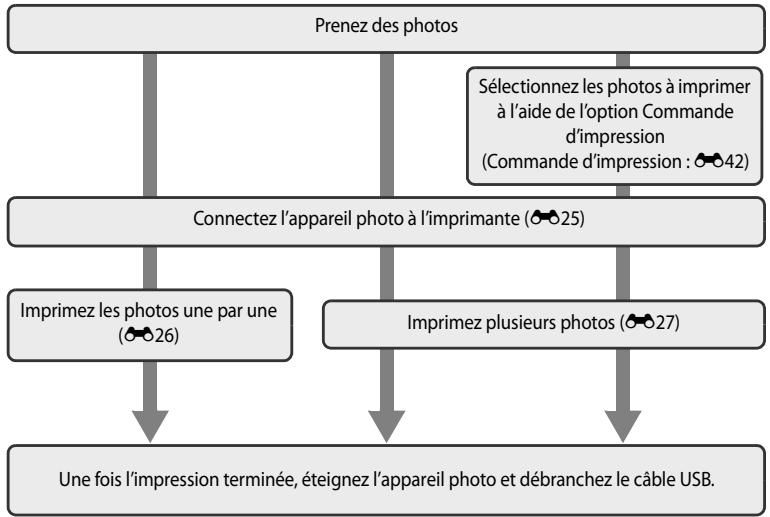 NIKON COOLPIX AW100 - Connexion de l'appareil photo à une imprimante (impression directe) - 1