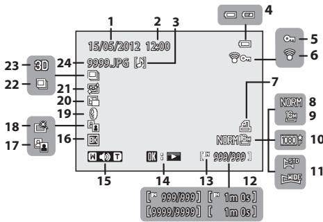 NIKON COOLPIX P310 - Mode de visualisation - 1