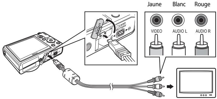 NIKON COOLPIX P310 - Pour la connexion à l'aide du cable audio/védo fourni - 1