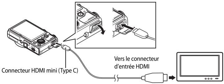 NIKON COOLPIX P310 - Pour la connexion à l'aide d'un cable HDMI disponible dans le commerce - 1