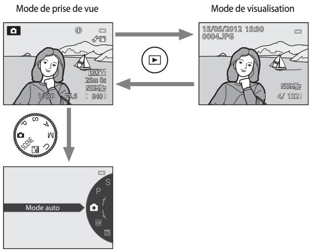 NIKON COOLPIX P310 - Basculement entre le mode de prise de vue et le mode de visualisation - 1