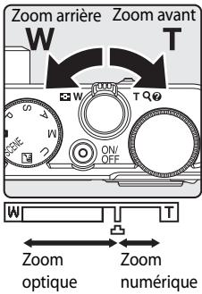 NIKON COOLPIX P310 - Utilisation du zoom - 1