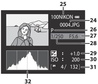 NIKON COOLPIX P310 - Mode de visualisation - 2