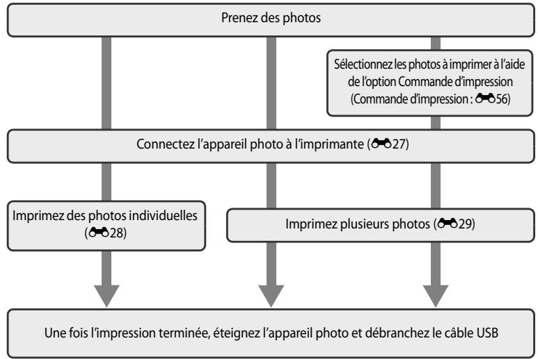 NIKON COOLPIX P310 - Connexion de l'appareil photo à une imprimante (impression directe) - 1