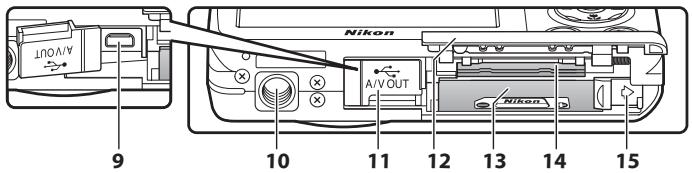 NIKON COOLPIX S220 - 3 - 2