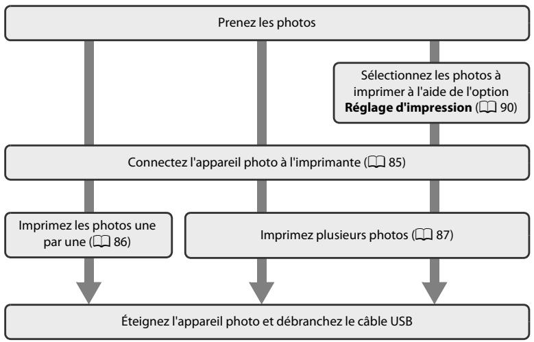 NIKON COOLPIX S220 - Connexion à une imprimante - 1