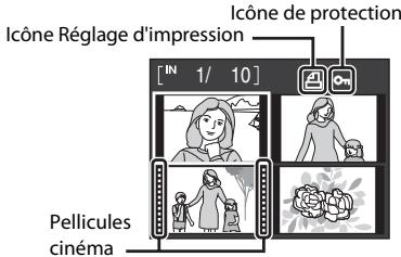 NIKON COOLPIX S220 - Mode de visualisation par planche d'imagettes - 1