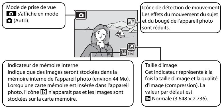 NIKON COOLPIX S220 - Indicateurs affichés en mode 📄 (Auto) - 1