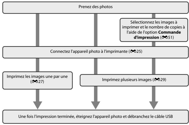 NIKON COOLPIX S3500 - Connexion de l'appareil photo à une imprimante (impression directe) - 1