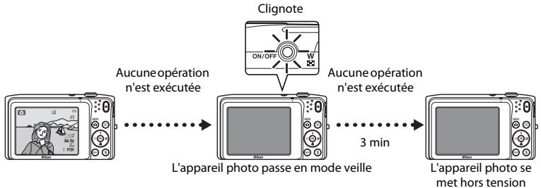 NIKON COOLPIX S3500 - Fonction d'économie d'énergie (extinction auto) - 1