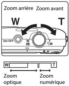 NIKON COOLPIX S3500 - Utilisation du zoom - 1