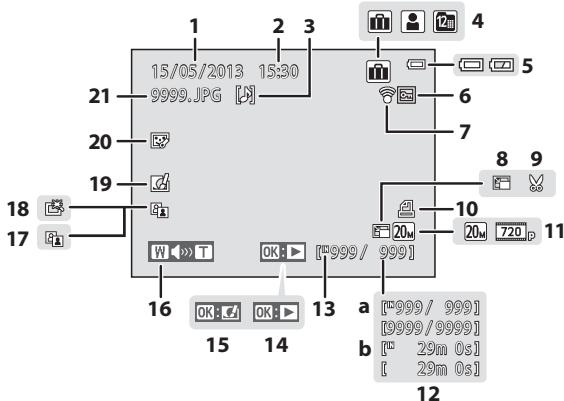 NIKON COOLPIX S3500 - Mode de visualisation - 1
