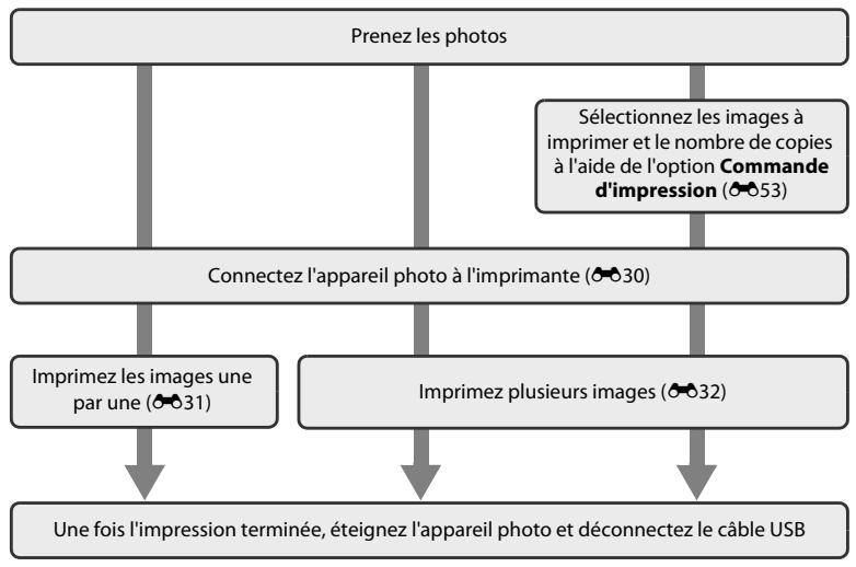 NIKON COOLPIX S4200, COOLPIX S4400, COOLPIX S4300 - Connexion de l'appareil photo à une imprimante (impression directe) - 1