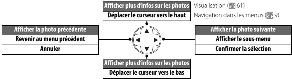 NIKON D80 - \* Sélecteur multidirectionnel - 1