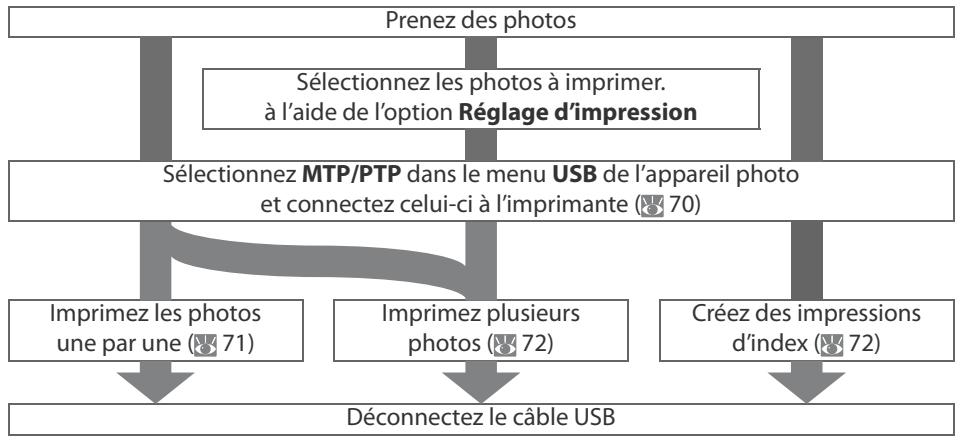 NIKON D80 - Impression via une connexion USB directe - 1