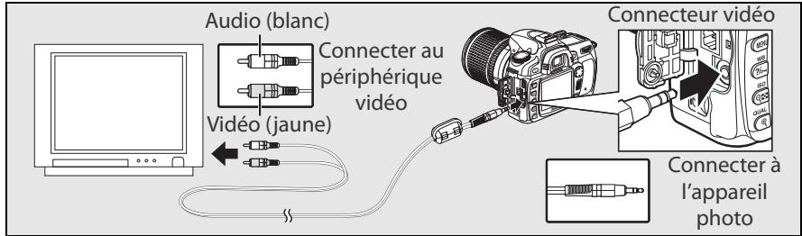 NIKON D80 - Visualisation de photos sur une télévision - 3