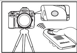 NIKON D80 - Avant d'utiliser la télécommande - 3