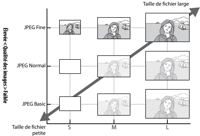 NIKON D80 - Qualité et taille d'image - 1