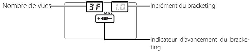NIKON D80 - Programmes de bracketing - 1
