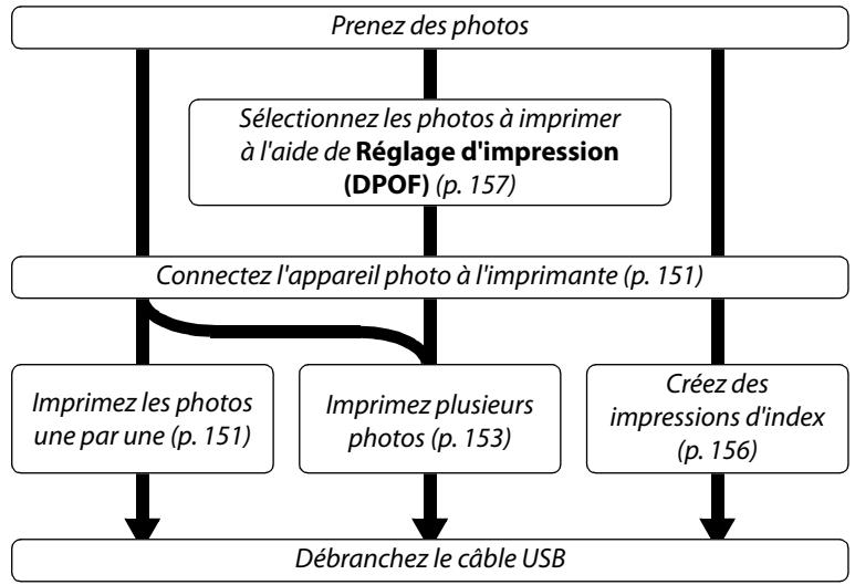 NIKON D90 - Impression de photos - 1
