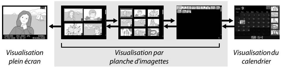 NIKON D90 - Visualisation des imagettes - 1