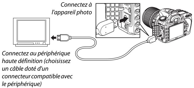 NIKON D90 - Branchez le câble HDMI comme illustré. - 1