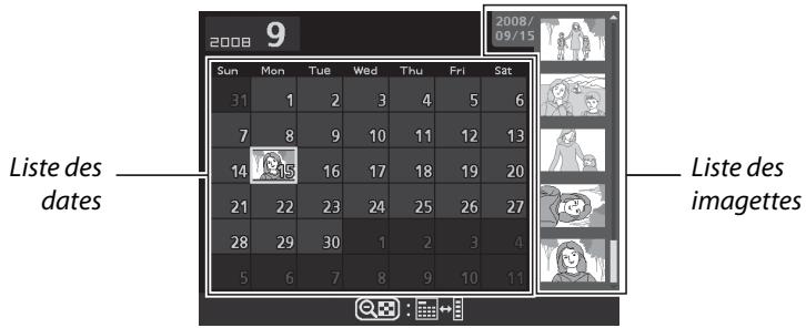 NIKON D90 - Visualisation du Calendrier - 2